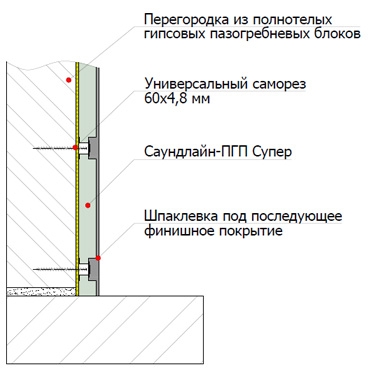 стены перегородки пгп.png